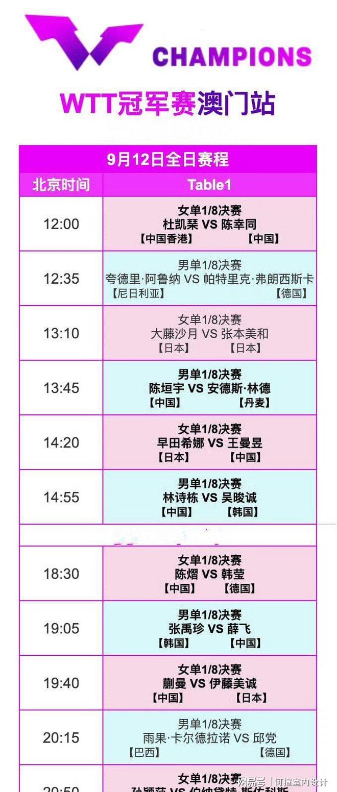 中央5台直播乒乓球时间表：国乒8场外战错时播出(图11)