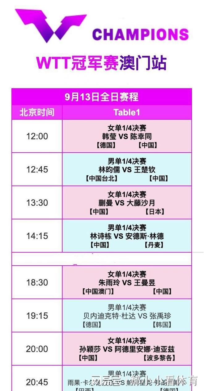 13日央视直播乒乓球时间调整CCTV5+直播孙颖莎战迪亚兹附赛程(图4)