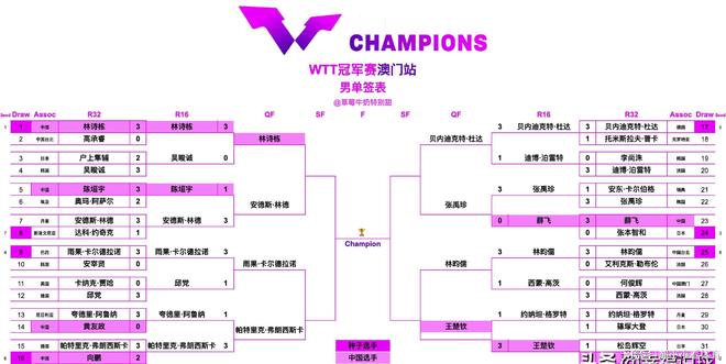 13日央视直播乒乓球时间调整CCTV5+直播孙颖莎战迪亚兹附赛程(图2)