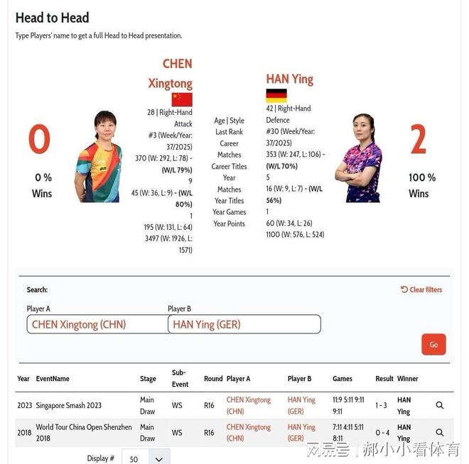 13日央视直播乒乓球时间调整CCTV5+直播孙颖莎战迪亚兹附赛程(图6)