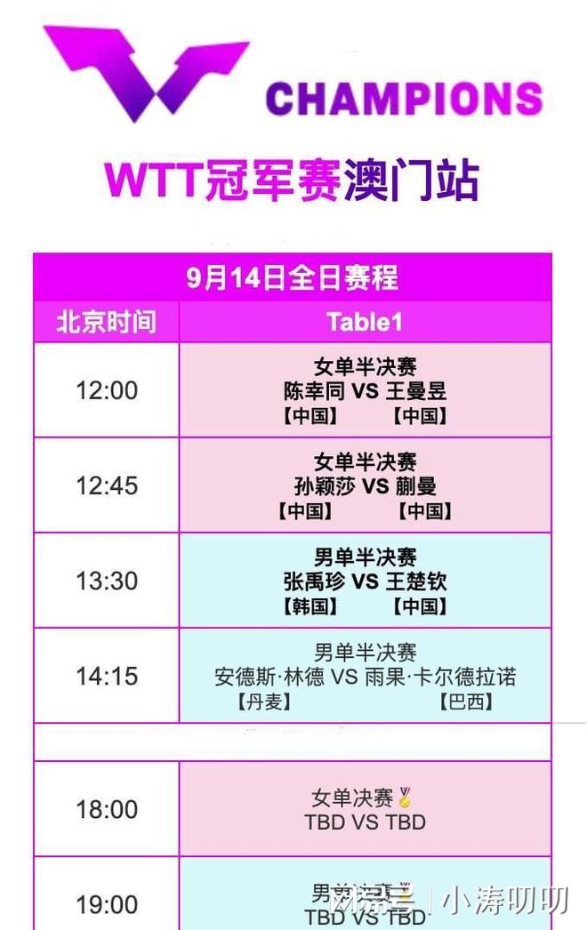 14日中央5台直播乒乓球时间表：CCTV5播王楚钦战张禹珍孙颖莎内(图3)