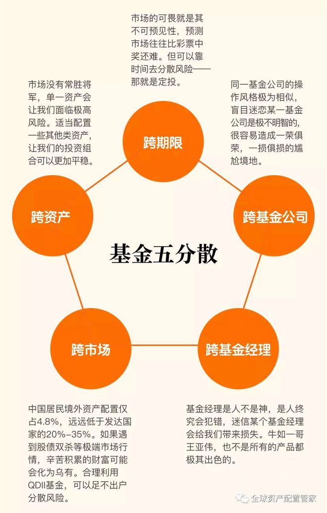 爆款基金频现！背后隐藏的5大风险你知道吗？(图3)