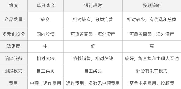 爆款基金频现！背后隐藏的5大风险你知道吗？(图6)