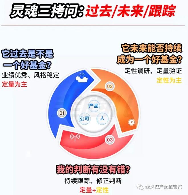 爆款基金频现！背后隐藏的5大风险你知道吗？(图4)