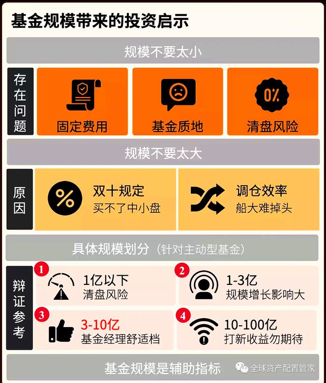 爆款基金频现！背后隐藏的5大风险你知道吗？(图8)