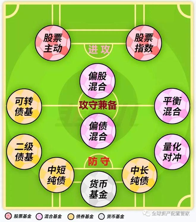 爆款基金频现！背后隐藏的5大风险你知道吗？(图12)