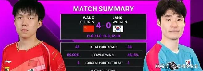 王楚钦首轮对阵韩国张禹珍！中国大满贯：男单女单抽签结果出炉(图4)