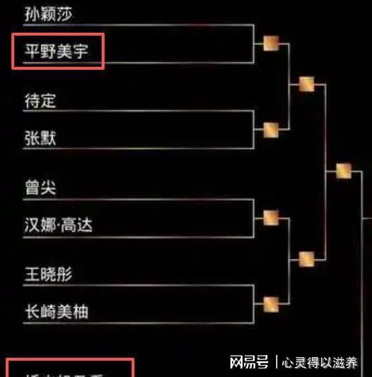 王楚钦首轮对阵韩国张禹珍！中国大满贯：男单女单抽签结果出炉(图18)