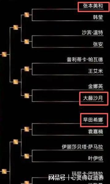 王楚钦首轮对阵韩国张禹珍！中国大满贯：男单女单抽签结果出炉(图20)