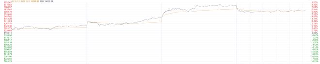 港股收盘科技指数本周累计涨近7%黄金股领跑市场(图1)