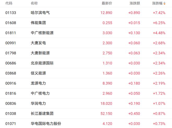 港股收盘科技指数本周累计涨近7%黄金股领跑市场(图3)
