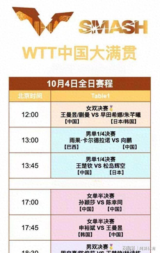 WTT中国大满贯10月4日赛程公布国乒迎战强敌争夺两项冠军(图1)