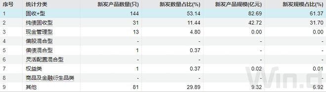 投顾周刊：53只基金年内收益率翻倍、9月流入股市外资创最高(图8)