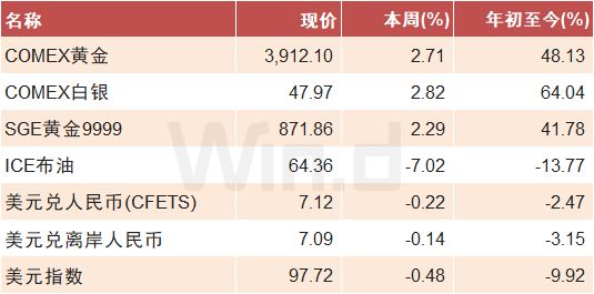 投顾周刊：53只基金年内收益率翻倍、9月流入股市外资创最高(图6)