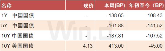 投顾周刊：53只基金年内收益率翻倍、9月流入股市外资创最高(图4)