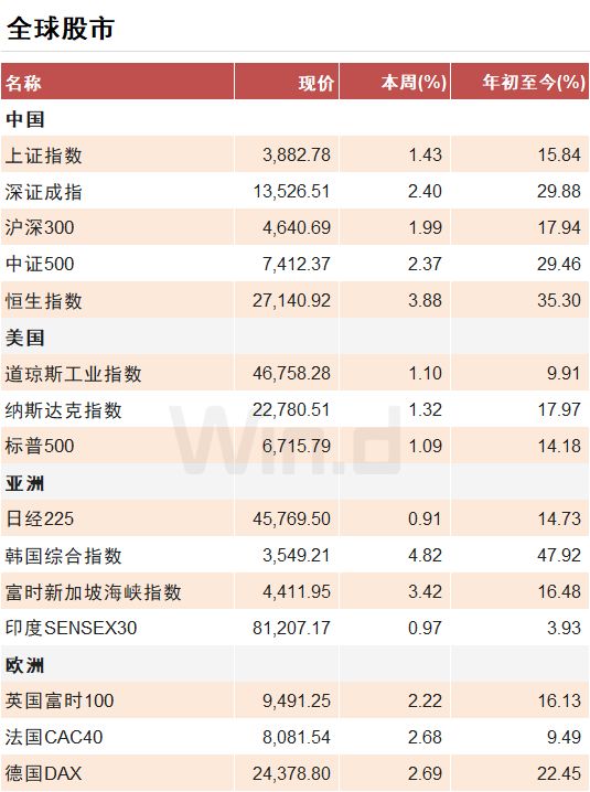 投顾周刊：53只基金年内收益率翻倍、9月流入股市外资创最高(图3)