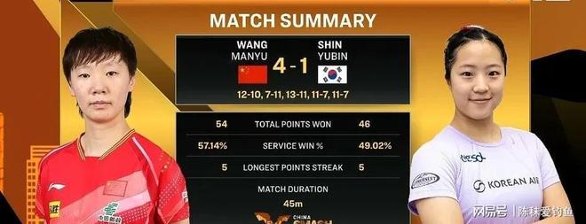 中国乒乓球王曼昱4-1战胜申裕斌女单决赛对阵孙颖莎(图3)