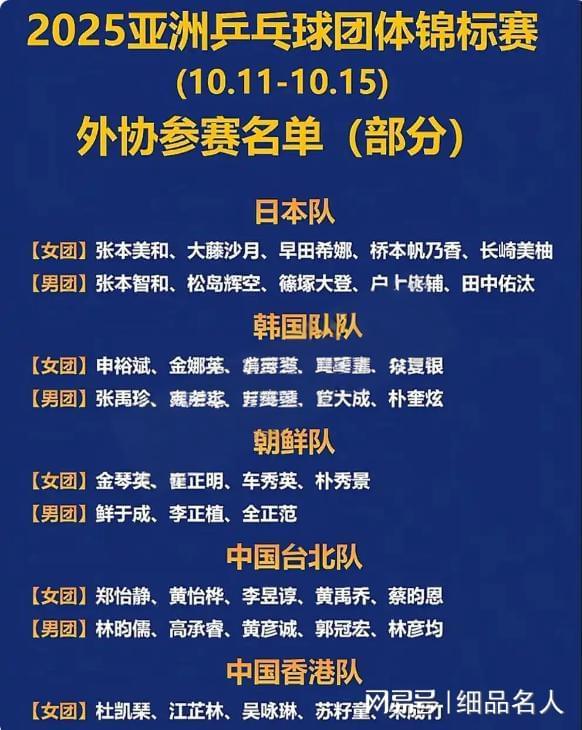 2025年乒乓球亚锦赛：国乒队铁定包揽男团、女团冠军(图5)