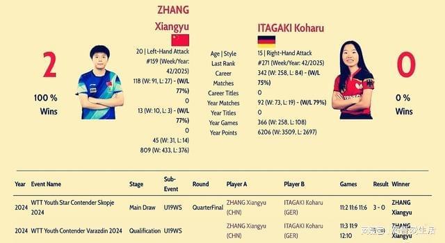 国乒新情报：10月22日国乒伦敦赛首轮内战！主力退赛回省队备战(图2)