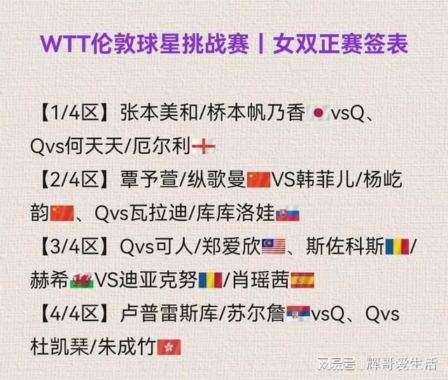 国乒新情报：10月22日国乒伦敦赛首轮内战！主力退赛回省队备战(图3)