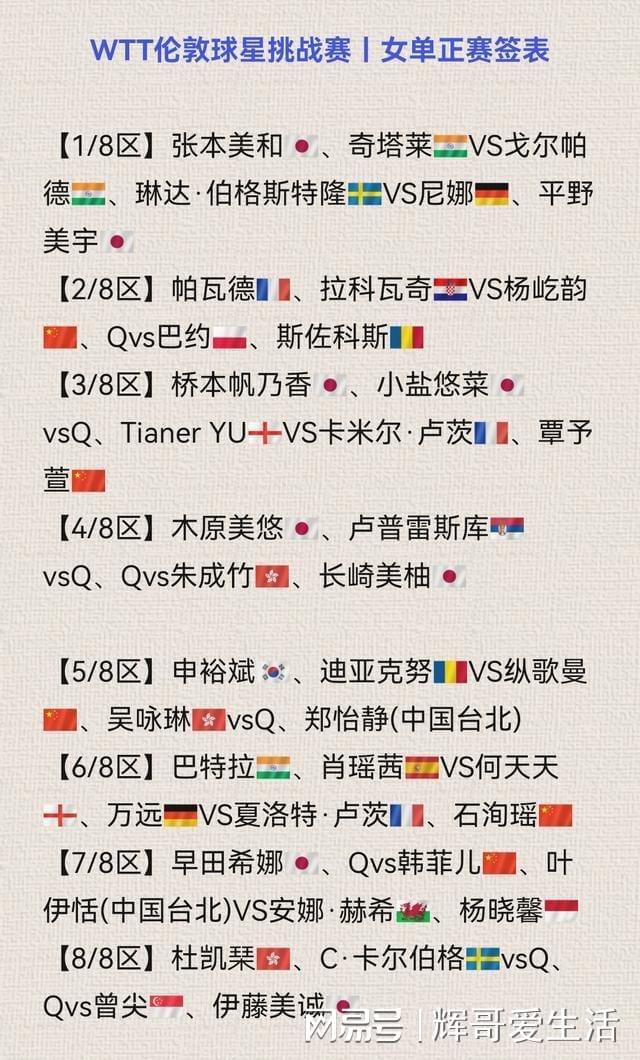 国乒新情报：10月22日国乒伦敦赛首轮内战！主力退赛回省队备战(图8)