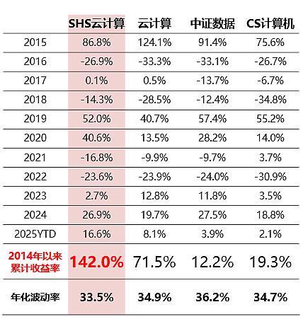 4000点拉锯战！震荡行情如何布局才能攻防兼备？(图3)