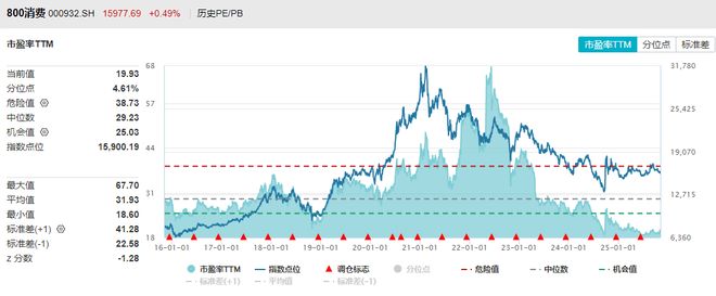4000点拉锯战！震荡行情如何布局才能攻防兼备？(图4)