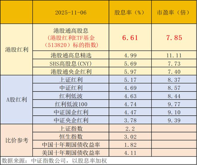 4000点拉锯战！震荡行情如何布局才能攻防兼备？(图7)