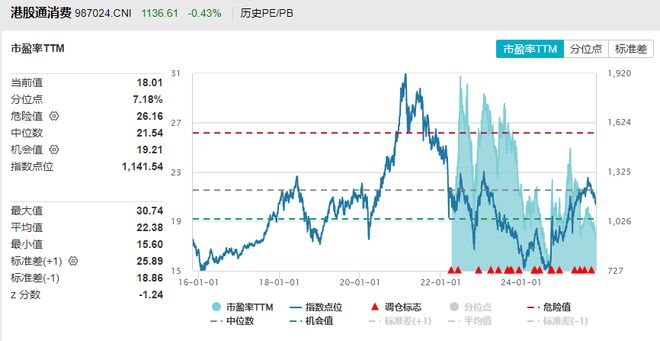 4000点拉锯战！震荡行情如何布局才能攻防兼备？(图6)