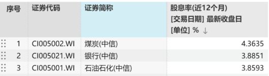 4000点拉锯战！震荡行情如何布局才能攻防兼备？(图8)