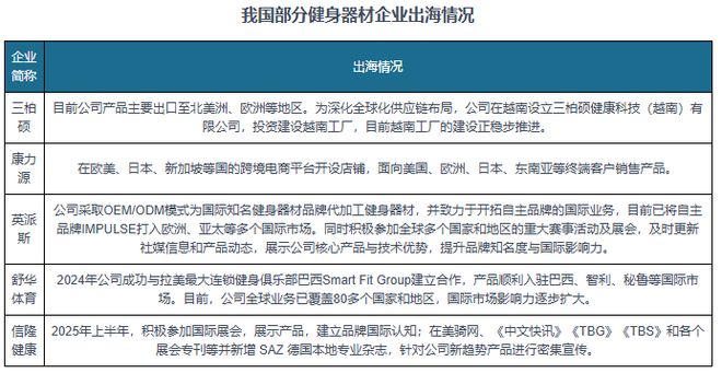 中国健身器材行业现状深度与投资前景研究报告（2025-2032年）(图7)