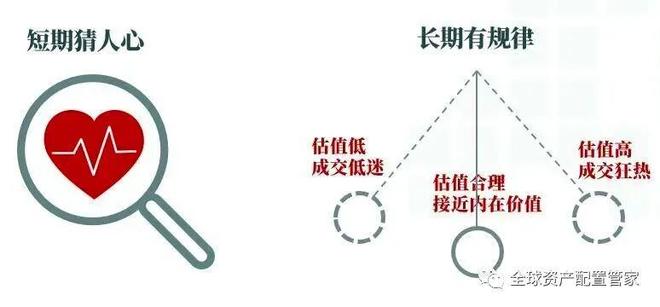 威廉希尔WilliamHill年末市场波动加剧！普通投资者是躺平还是调仓？实操策略来了(图2)