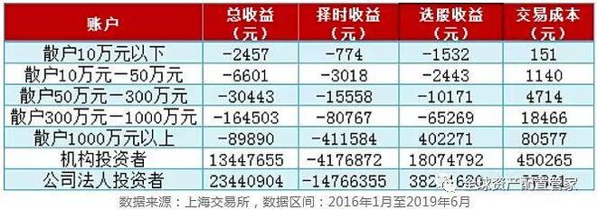 威廉希尔WilliamHill年末市场波动加剧！普通投资者是躺平还是调仓？实操策略来了(图5)