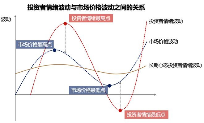 威廉希尔WilliamHill年末市场波动加剧！普通投资者是躺平还是调仓？实操策略来了(图3)