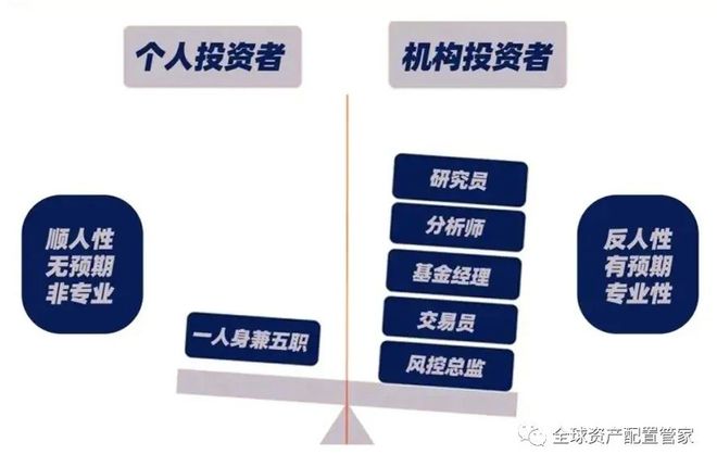 威廉希尔WilliamHill年末市场波动加剧！普通投资者是躺平还是调仓？实操策略来了(图13)
