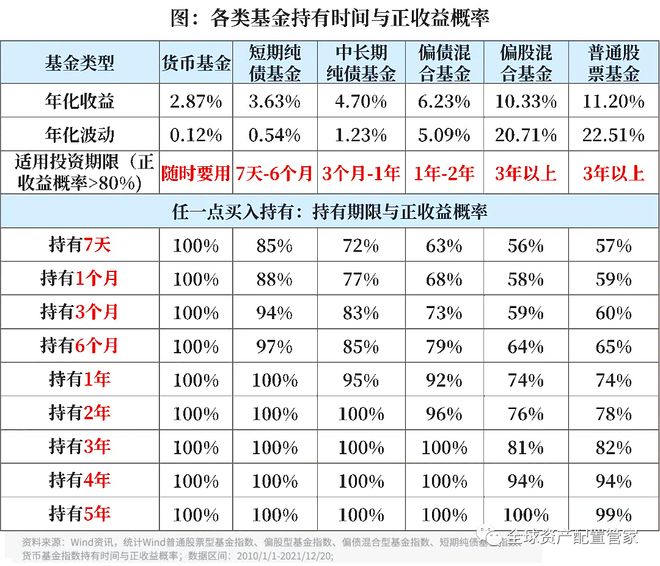 威廉希尔WilliamHill年末市场波动加剧！普通投资者是躺平还是调仓？实操策略来了(图11)