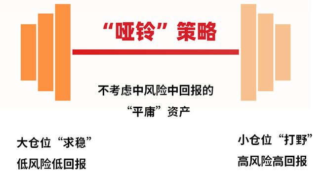 威廉希尔WilliamHill年末市场波动加剧！普通投资者是躺平还是调仓？实操策略来了(图10)
