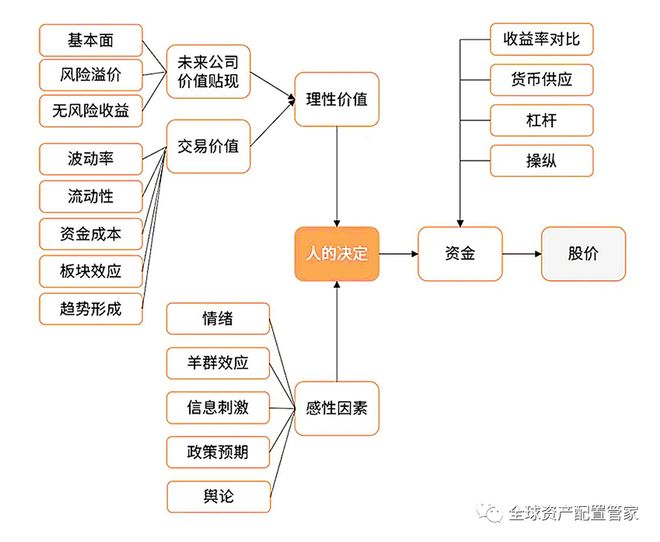 威廉希尔WilliamHill年末市场波动加剧！普通投资者是躺平还是调仓？实操策略来了(图14)