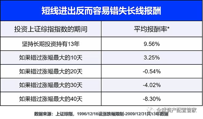 威廉希尔WilliamHill年末市场波动加剧！普通投资者是躺平还是调仓？实操策略来了(图12)