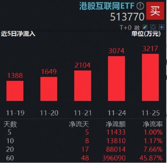 AI营收劲增34%(图3)