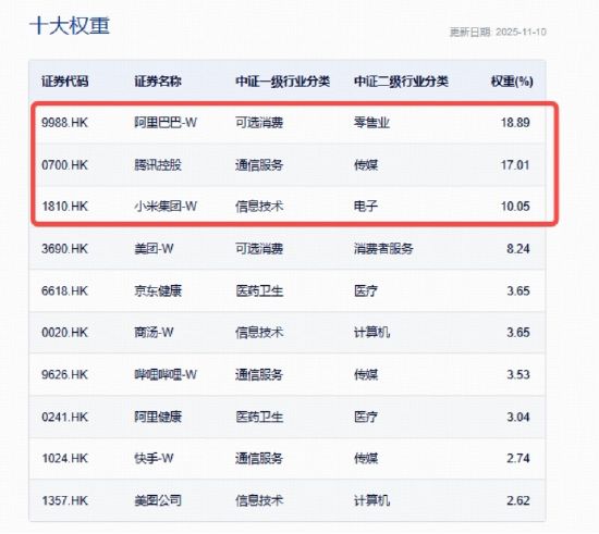 AI营收劲增34%(图4)