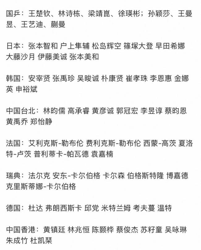 成都混团世界杯开赛国乒8人阵容冲击2500积分(图2)