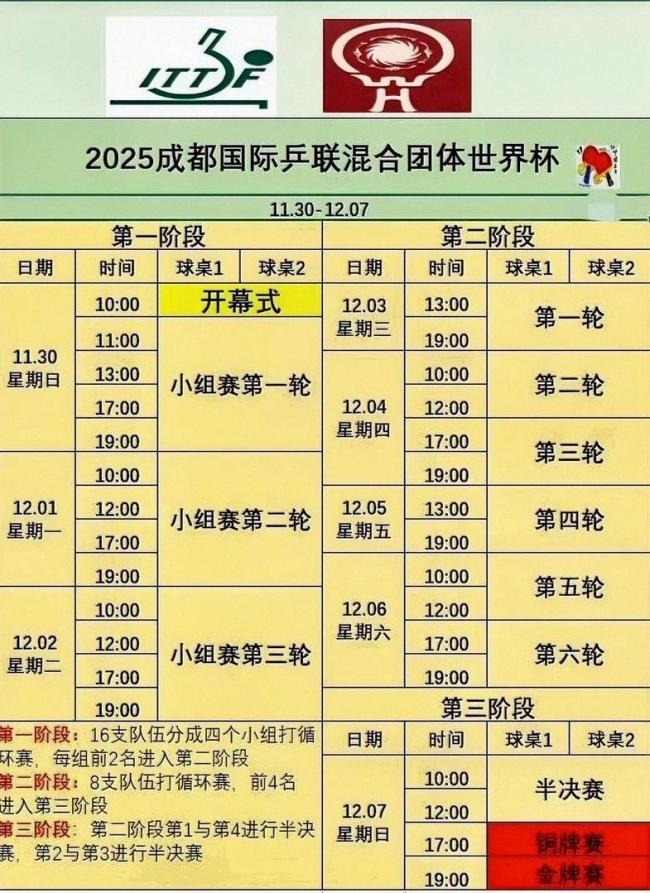 成都混团世界杯开赛国乒8人阵容冲击2500积分(图5)