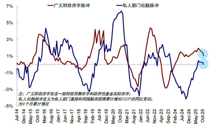 中金：港股震荡中红利成“避风港”聚焦红利资产及三大结构机会(图3)