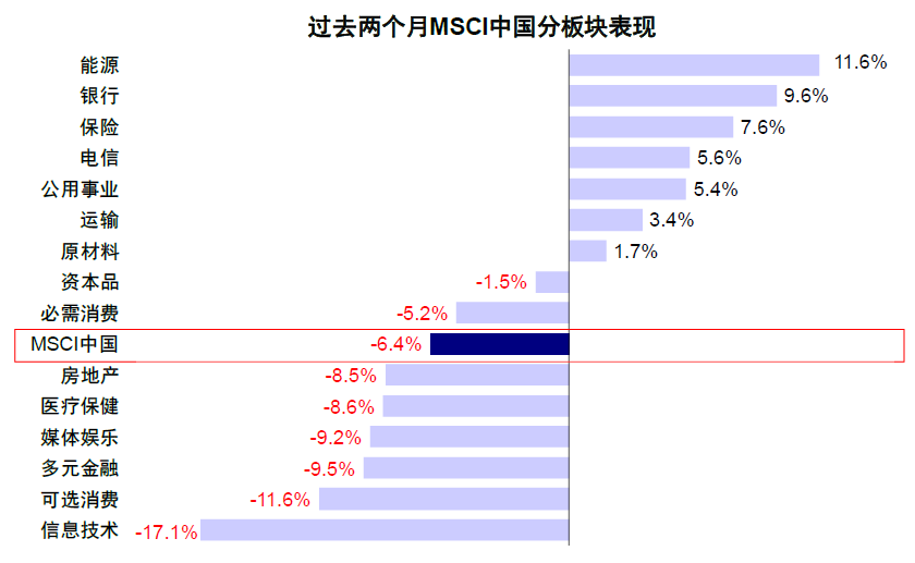 中金：港股震荡中红利成“避风港”聚焦红利资产及三大结构机会(图2)