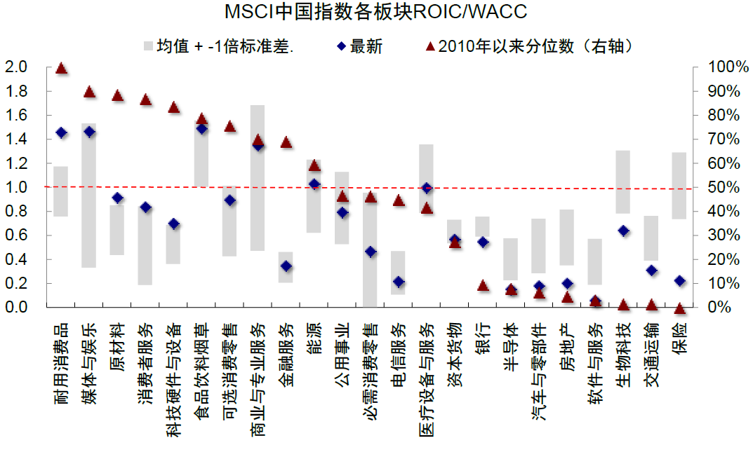 中金：港股震荡中红利成“避风港”聚焦红利资产及三大结构机会(图6)
