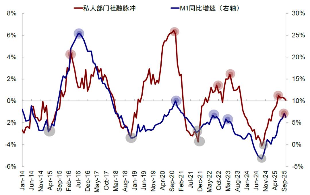中金：港股震荡中红利成“避风港”聚焦红利资产及三大结构机会(图4)