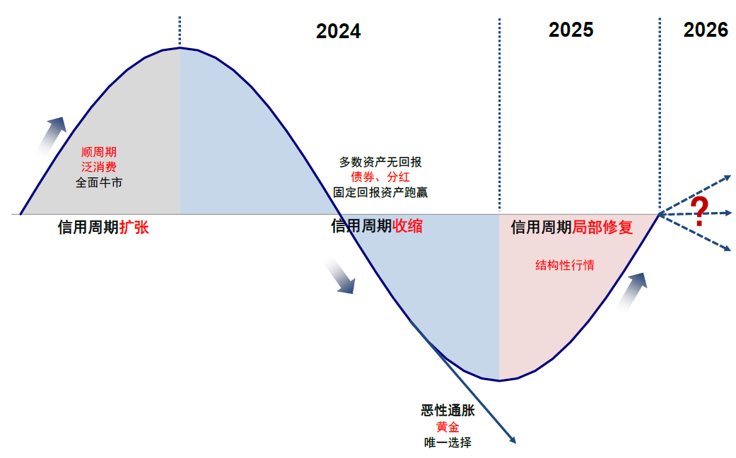 中金：港股震荡中红利成“避风港”聚焦红利资产及三大结构机会(图5)