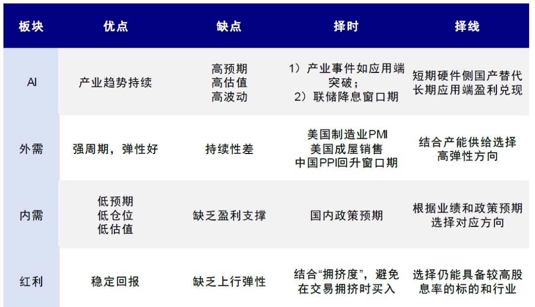 中金：港股震荡中红利成“避风港”聚焦红利资产及三大结构机会(图7)