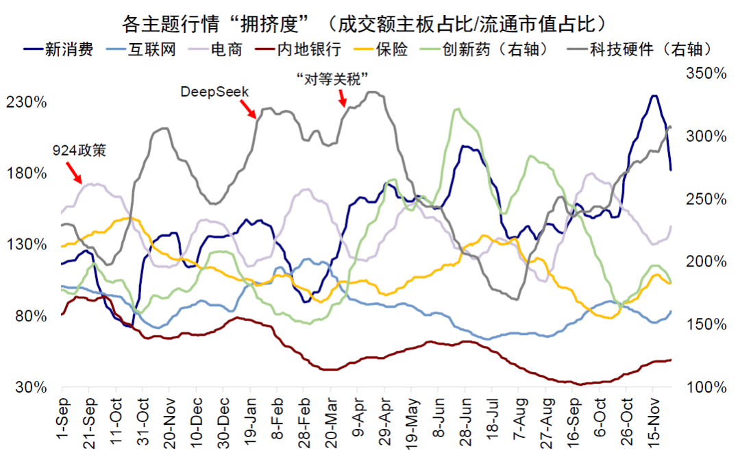 中金：港股震荡中红利成“避风港”聚焦红利资产及三大结构机会(图8)
